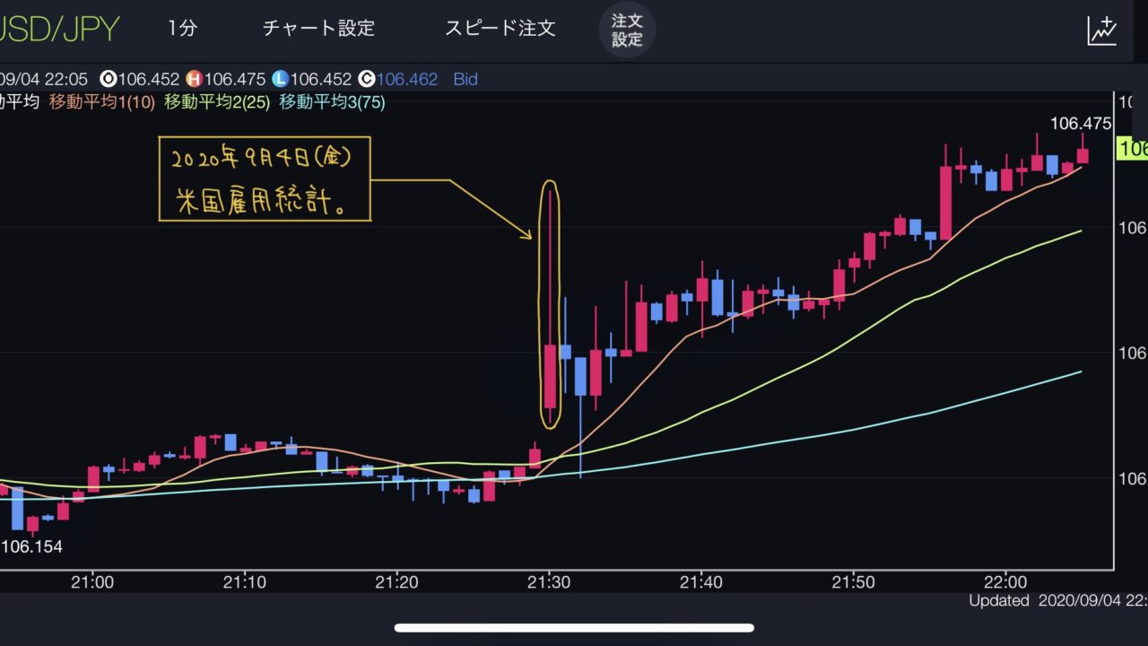 Fx初心者向け用語集 米国雇用統計 Fx 株投資 初心者のための学習帳